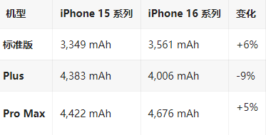 宁县苹果16维修分享iPhone16/Pro系列机模再曝光