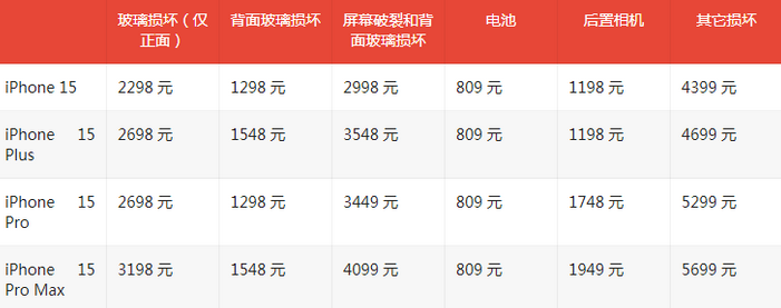 宁县苹果15维修站中心分享修iPhone15划算吗