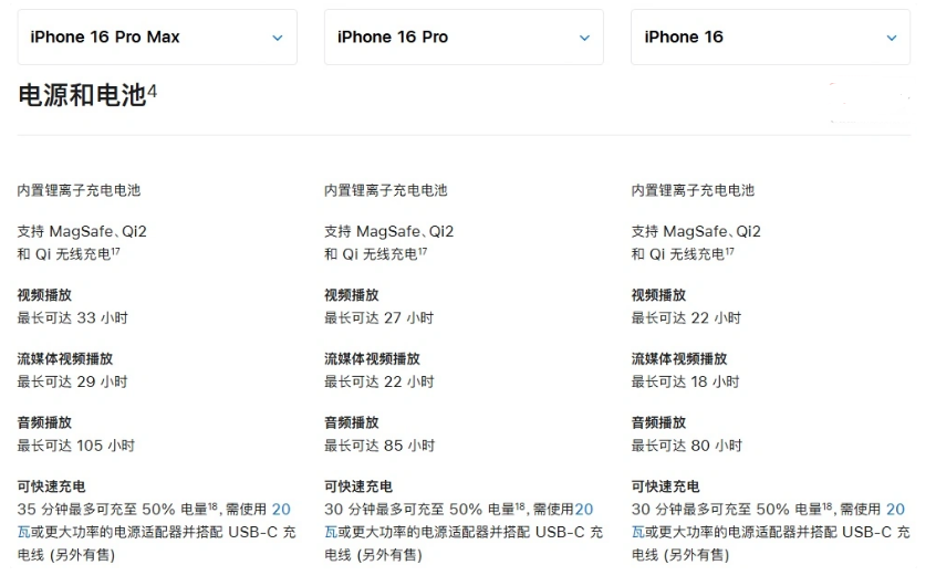 宁县苹果手机维修分享 iPhone 16 目前实测充电峰值功率不超过 39W 